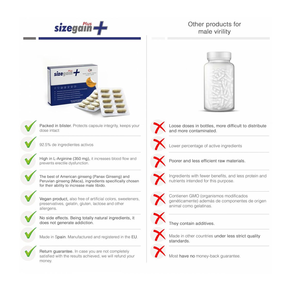 Multi-nutrienți 500 Cosmetics 30 Unități